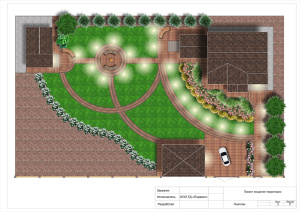 Информационно-консультационная услуга "Пакет Стандарт" до 20 соток Информационно-консультационная услуга "Пакет Стандарт" до 20 соток